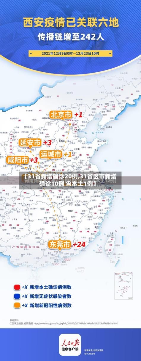 今日疫情31省份新增情况_今日全国疫情实时数据