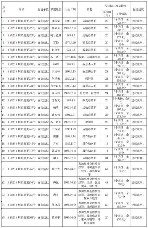 查找云南保山昌宁县最新疫情_保山昌宁案最早立案时间