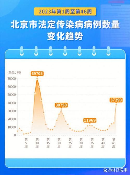 7地今冬最新疫情数据(7地今冬最新疫情数据图)