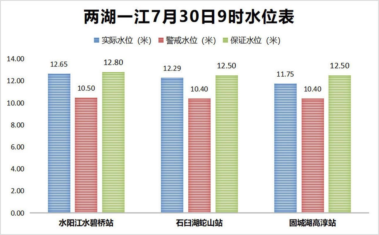 通化疫情分布图最新(通化最新汛情通报)