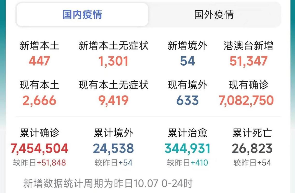 【昨日疫情31个省份新增情况,昨日新增614 1379】