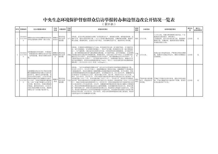 【昌黎县疫情怎么查风险地区_昌黎属于】