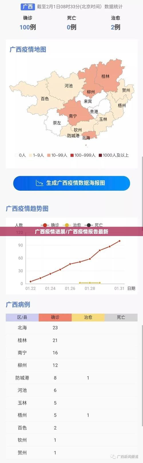 最新疫情广西壮族自治区百色市田东县(田东县是什么的疫区)