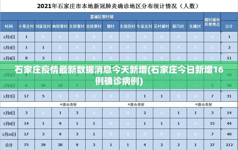 【31省市今冬最新疫情数据,最新全国各省各地疫情数据】