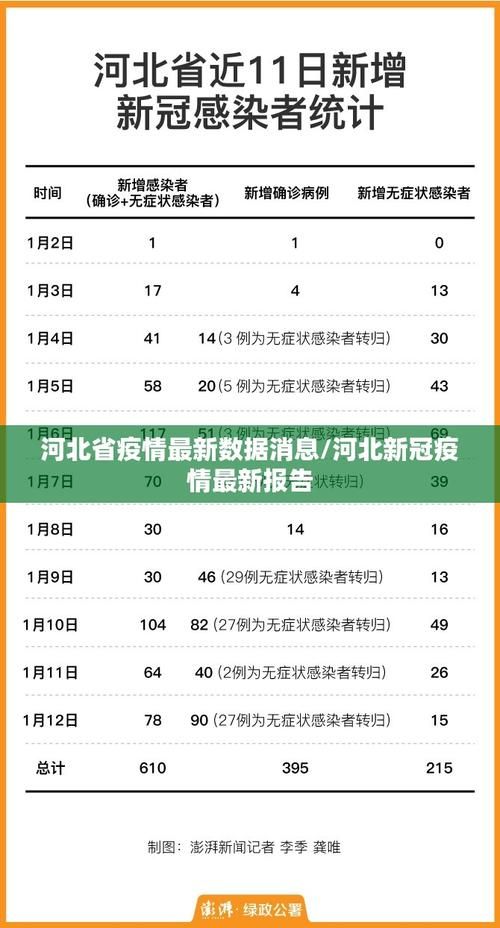 今日疫情31省新增情况:今日新冠最新情况通报