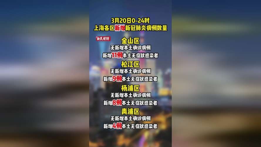 浙江省杭州市上城区2月20日无新增阳性感染者(杭州上城区最新降雨情况)
