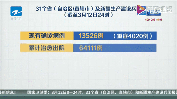 31省区市昨日新增5例重症/31省区市新增确诊101例 其中本土98例