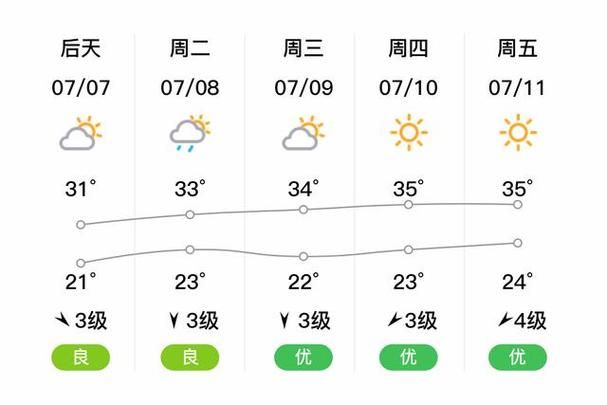 疫情防控中风险地区辽宁朝阳建平县/朝阳建平县风速多少