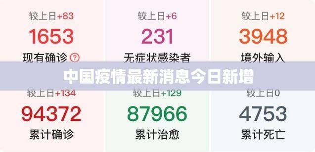 今日疫情全国新增情况_今日全国疫情查询