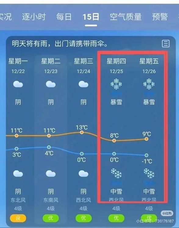今冬江苏省常州市新北区最新消息疫情/常州新北区最新天气实况