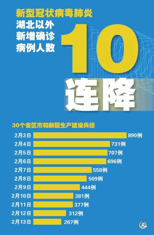 【今日疫情多地新增情况_今天疫情最新消息新增确诊人数】