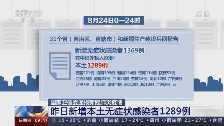 【近1天疫情31省份新增情况_31省份昨增本土65 279例】