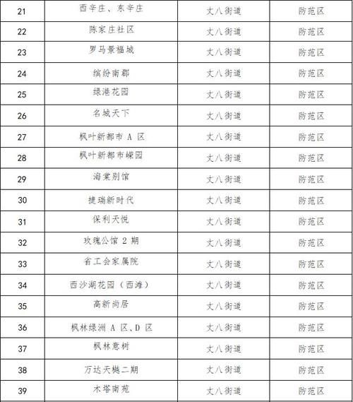  广东韶关始兴县疫情防控中风险地区:广东韶关始兴县疫情防控中风险地区名单