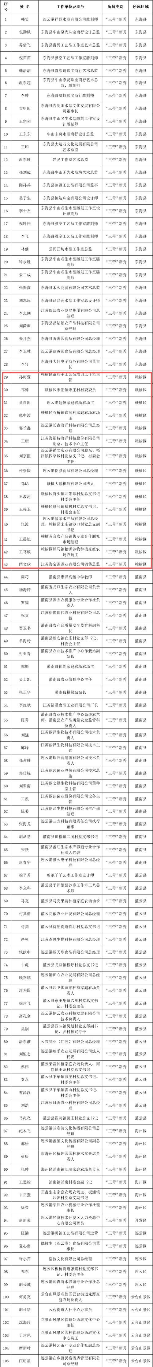 一张图看懂5月6日赣榆区疫情/赣榆最新新闻赣榆吧
