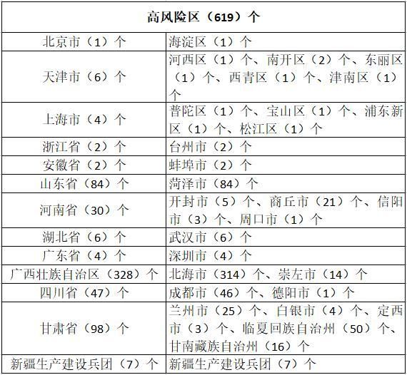 乌当区疫情风险地区划分:乌当区在哪个城市