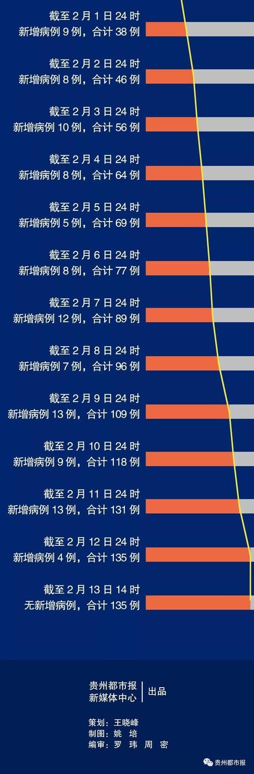多地新增无症状感染者11例贵州省遵义市仁怀市7例_遵义 仁怀高速最新消息