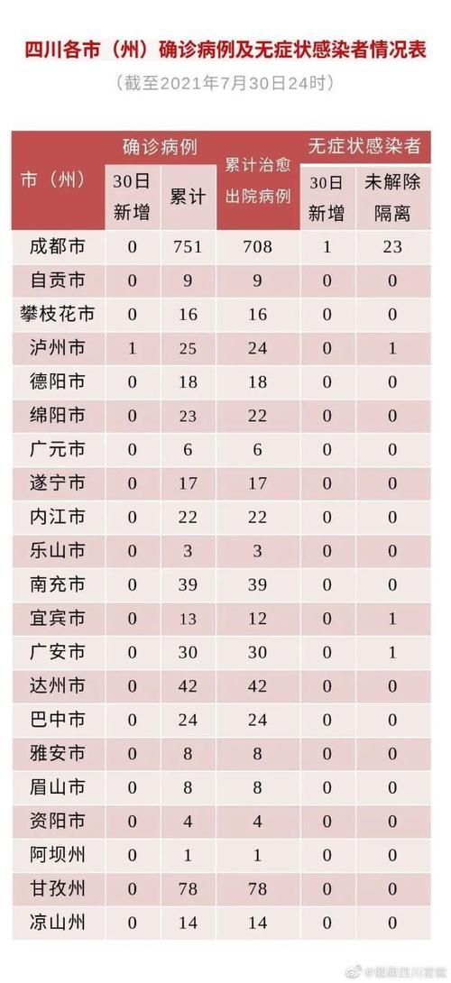 【旌阳区最新疫情情况通报,旌阳区今天新闻】