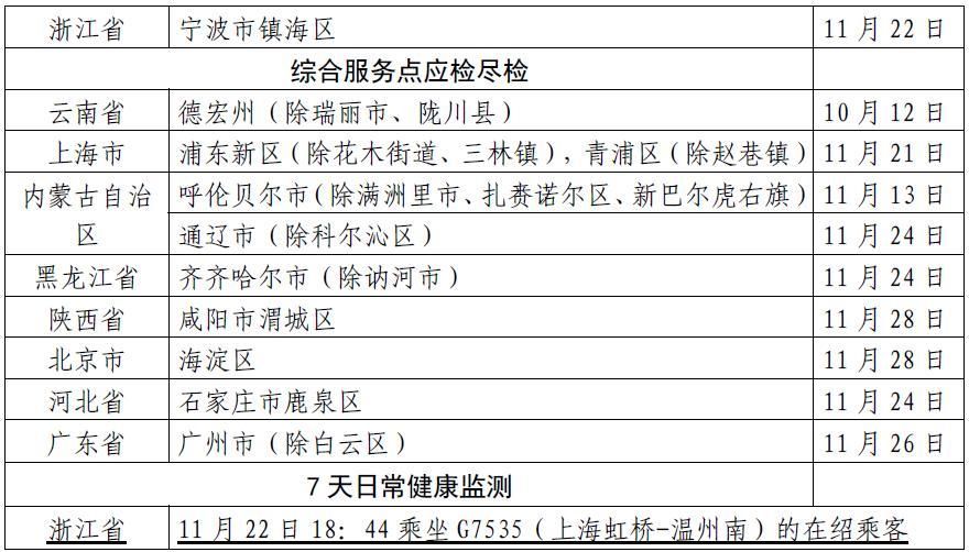 镇海区新增疫情关注(镇海发布公告)