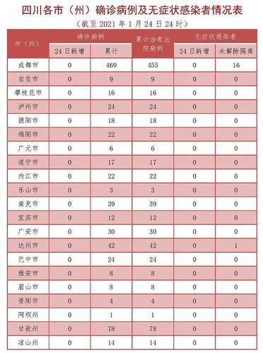 衢江区疫情最新表解:衢江最新发布