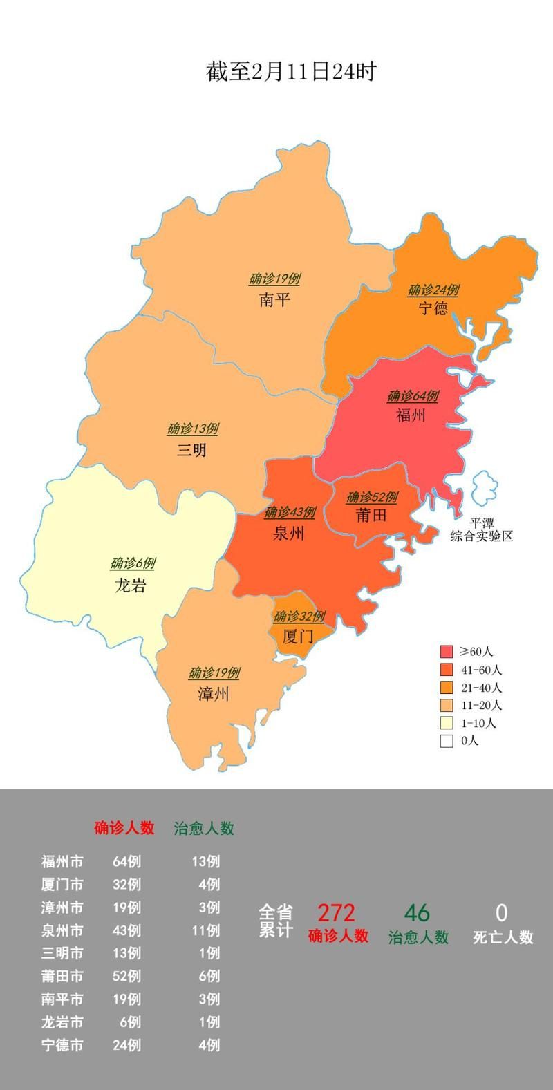 为何新增疫情福建泉州惠安县/泉州有新型病毒吗