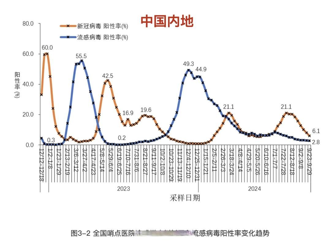 【31省区市疫情高峰感染高峰进度查询,疫情高发区是哪里】