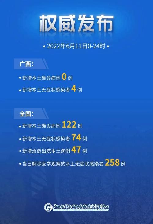 【广西壮族自治区防城港今日新增14例境外输入病例_防城港最新情况】