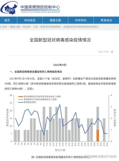今日疫情31省新增情况(今日最新疫情数据)