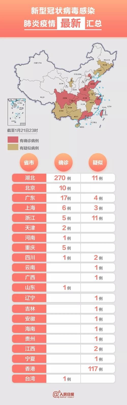31省份疫情高峰感染高峰进度查询(2021疫情高峰)