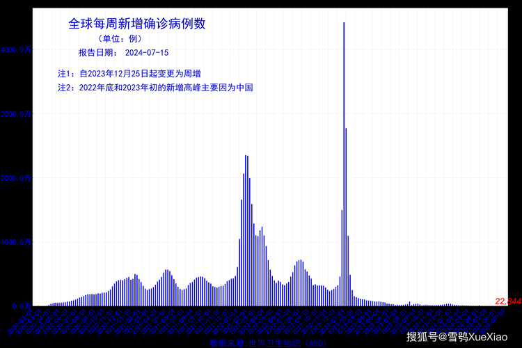 【8月3日疫情多地新增情况_8月三新冠最新消息今天】