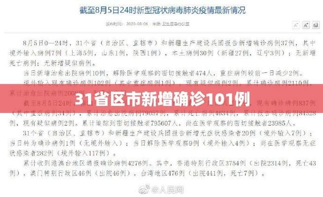 【31个省份新增确诊1例均为境外输入_31省区市新增确诊101例 其中本土98例】