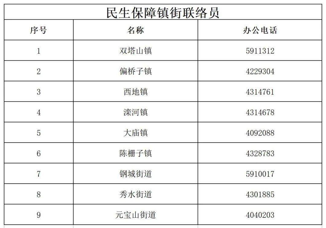 双滦区最新疫情/双滦区属于哪里的城市