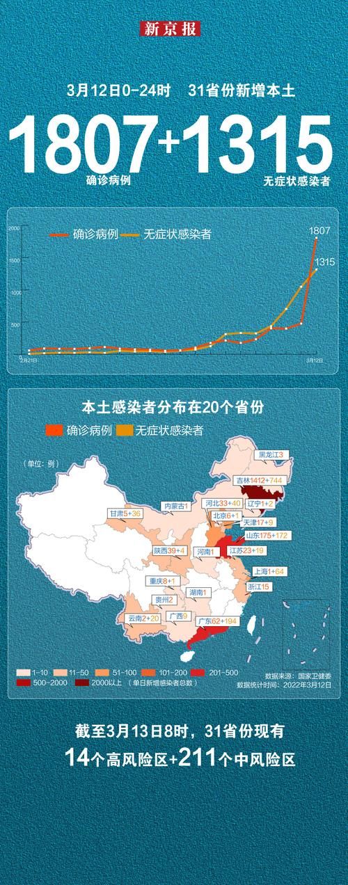 31省份疫情高峰感染高峰进度查询:中国疫情高峰确诊人数