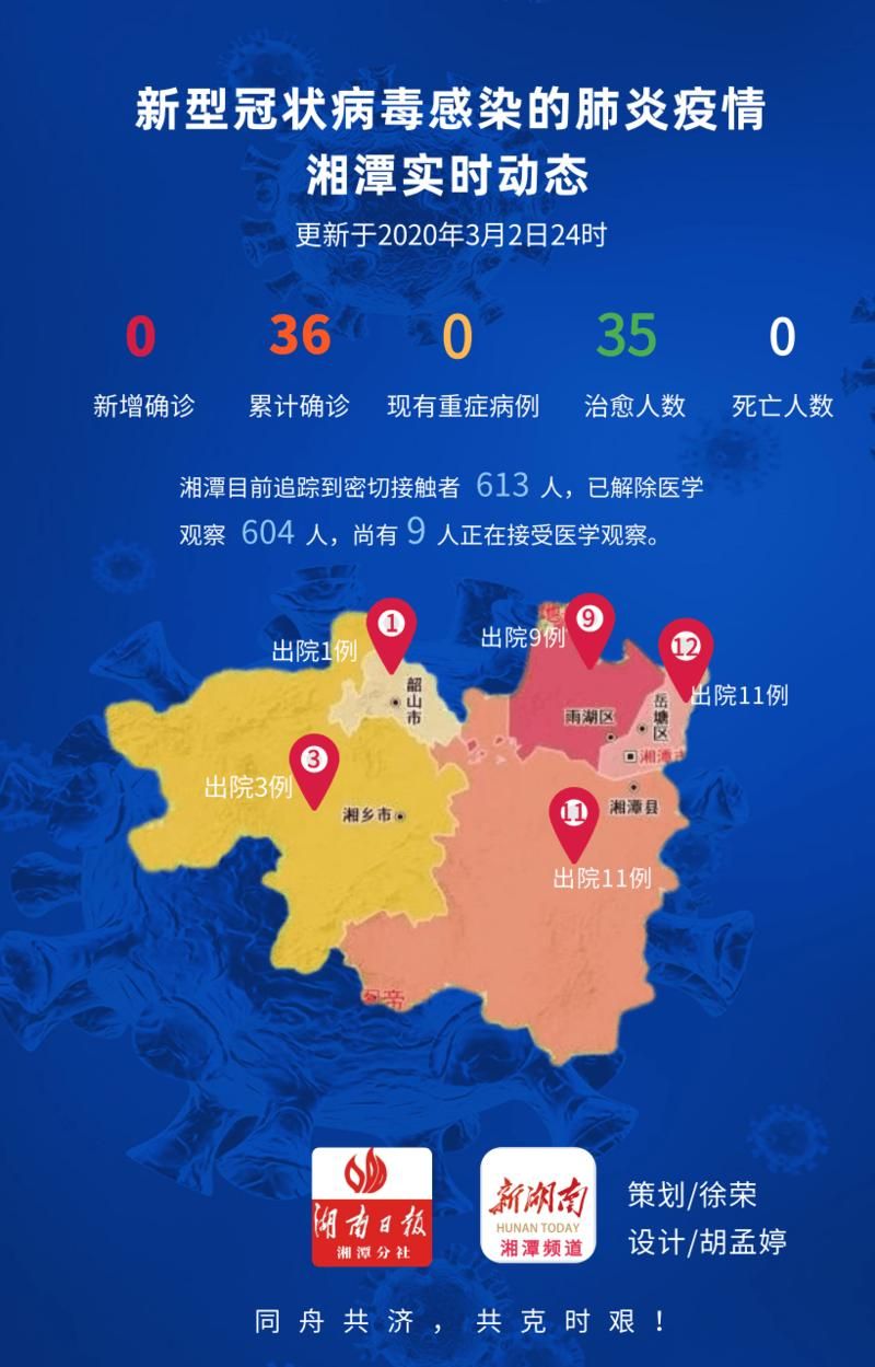 湖南湘潭高新技术产业园区最新疫情情况通报/湘潭今天最新通知