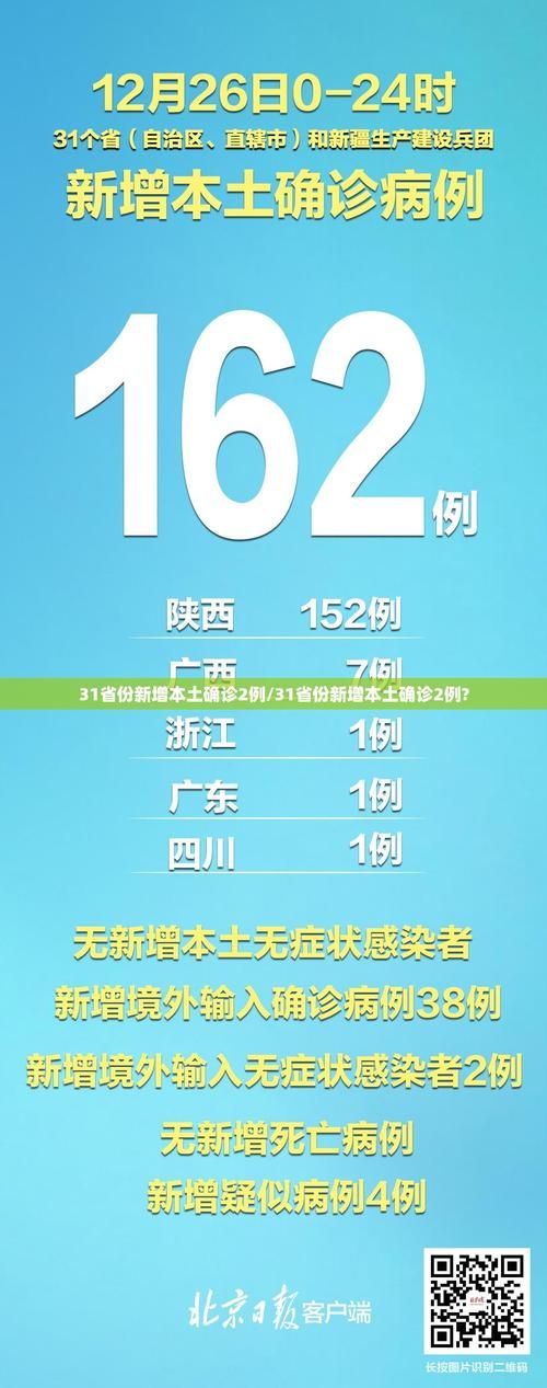  31省份新增确诊28例含本土2例:31省区市新增确诊144例 本土126例