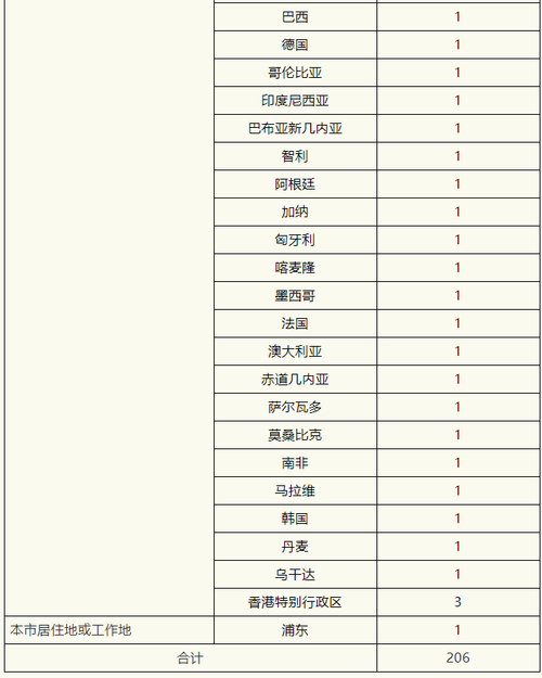 31省市新增境外输入26例/31省区市境外输入病例