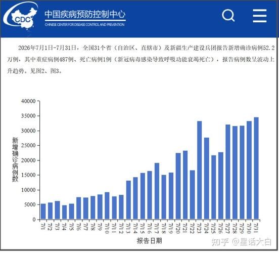 【今日疫情有望7月19日结束_今天疫情新增多少例】