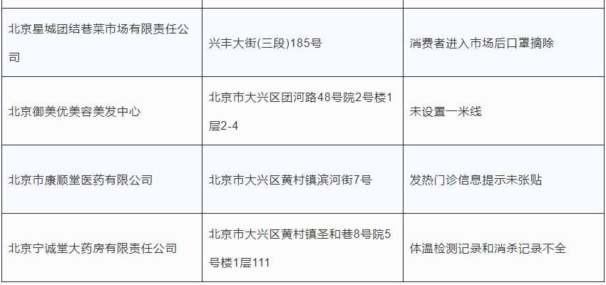 【大兴区最新通告:所有人员管控区_北京大兴区疫情】