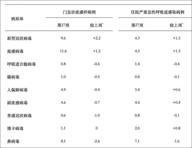 多地新增核酸阳性27例/31省市新增本土126 823