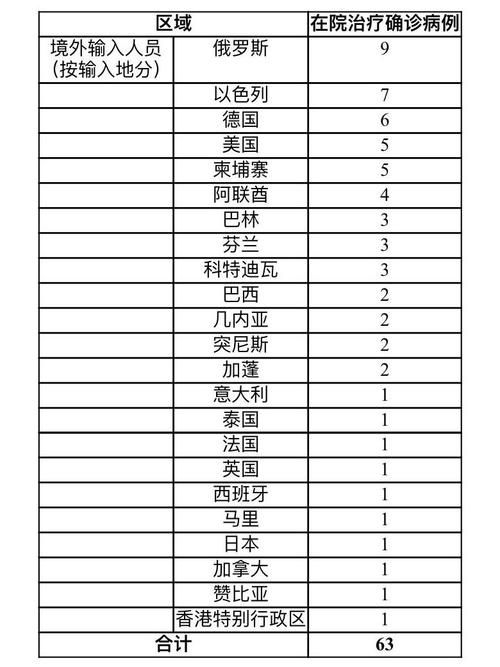 多地新增9例境外输入涉10省市(境外新型肺炎)
