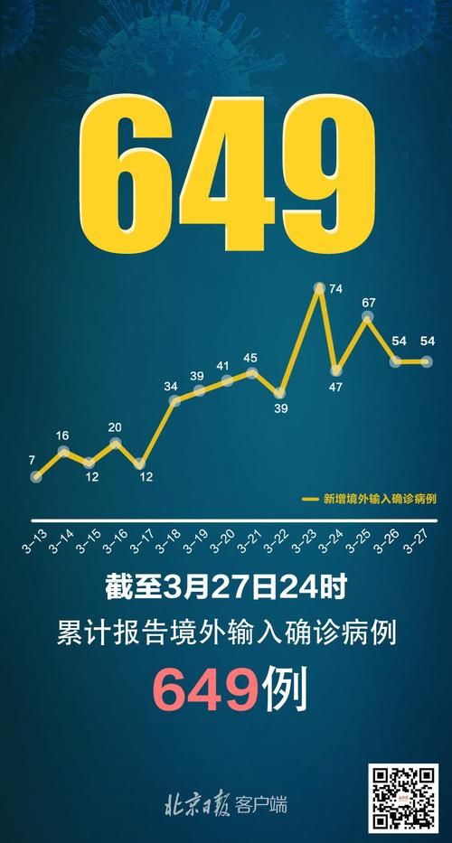 31个省份新增15例均为境外输入(31省新增16例输入)