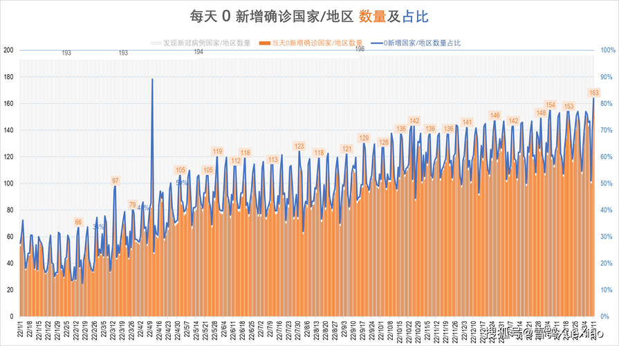 全球新增境外输入5例/全球日增确诊超43万