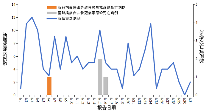 包含曲线图表文峰区疫情防控最新文件的词条