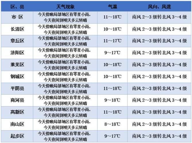  秦都区近7天新增26例核酸阳性:秦都区天气预报天气情况