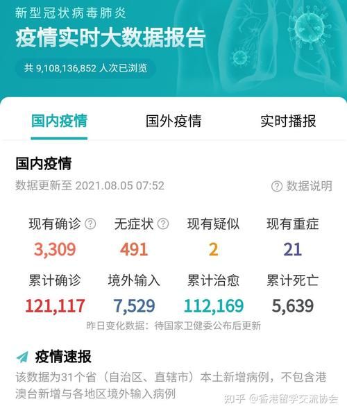 五常市9月6日最新消息疫情/五常国家新冠疫情累计确诊