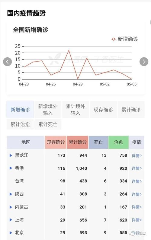 【今日疫情31省区市新增情况_今日最新疫情数据】