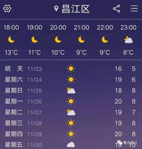 一张图看懂云南保山昌宁县今日数据播报/云南保山昌宁的天气情况怎样