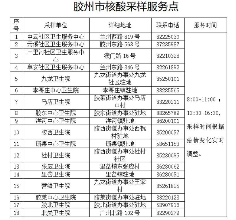 山东青岛胶州最新通告:所有人员解封/胶州刚刚最新消息今天