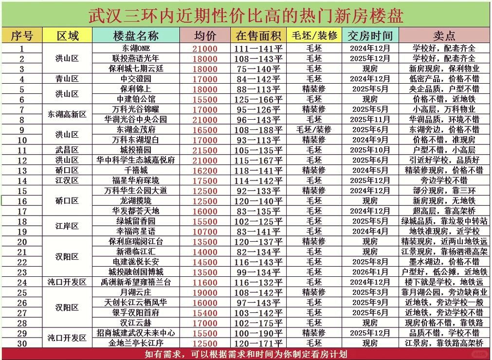 最新疫情湖北省十堰市房县:湖北十堰房县房价最新行情