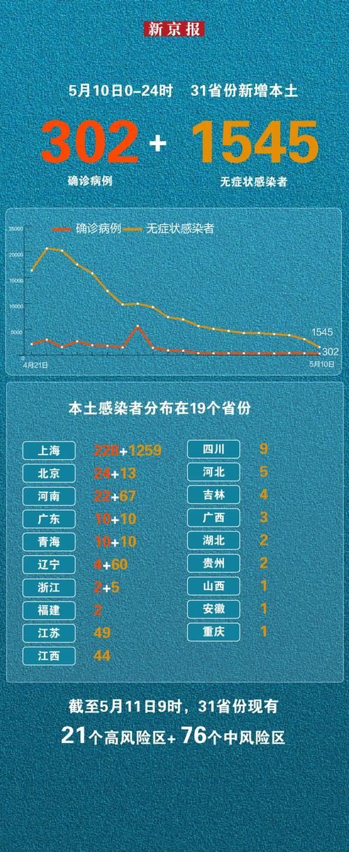 黑龙江省鸡西市虎林市昨日新增8例阳性感染者/鸡西市虎林市是哪个省