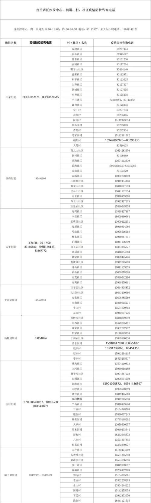 【最新疫情情况通报辽宁省大连市普兰店区,大连普兰店区最新消息】